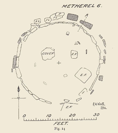 Metherel Cairn