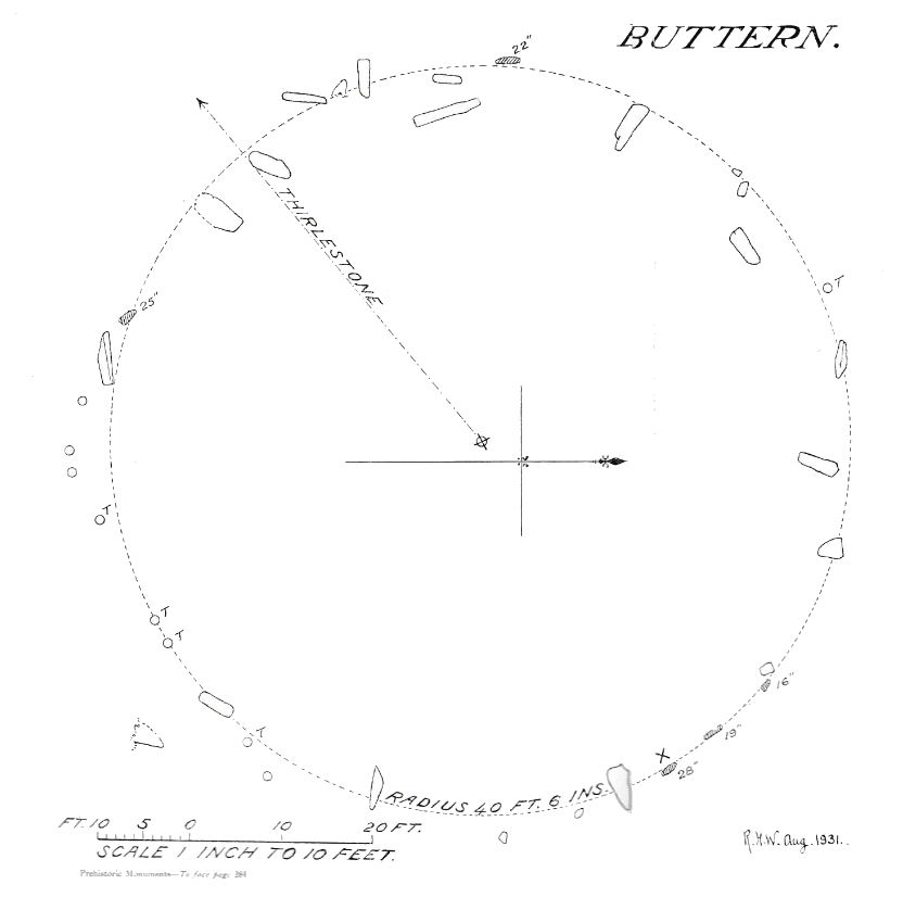 Buttern Hill Stone Circle