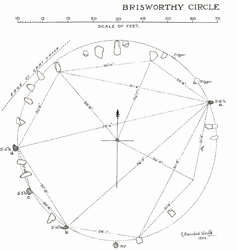 Brisworthy Stone Circle