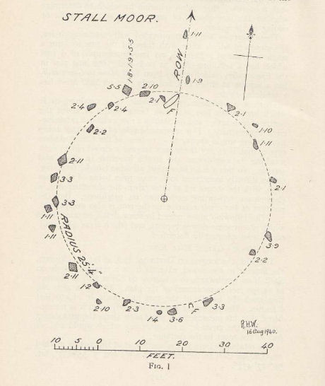 Erme Cairn Circle