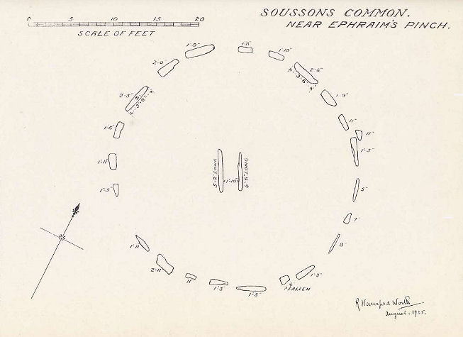 Soussons Common Ring Setting Cairn and Cist