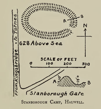 Stanborough Camp Fort